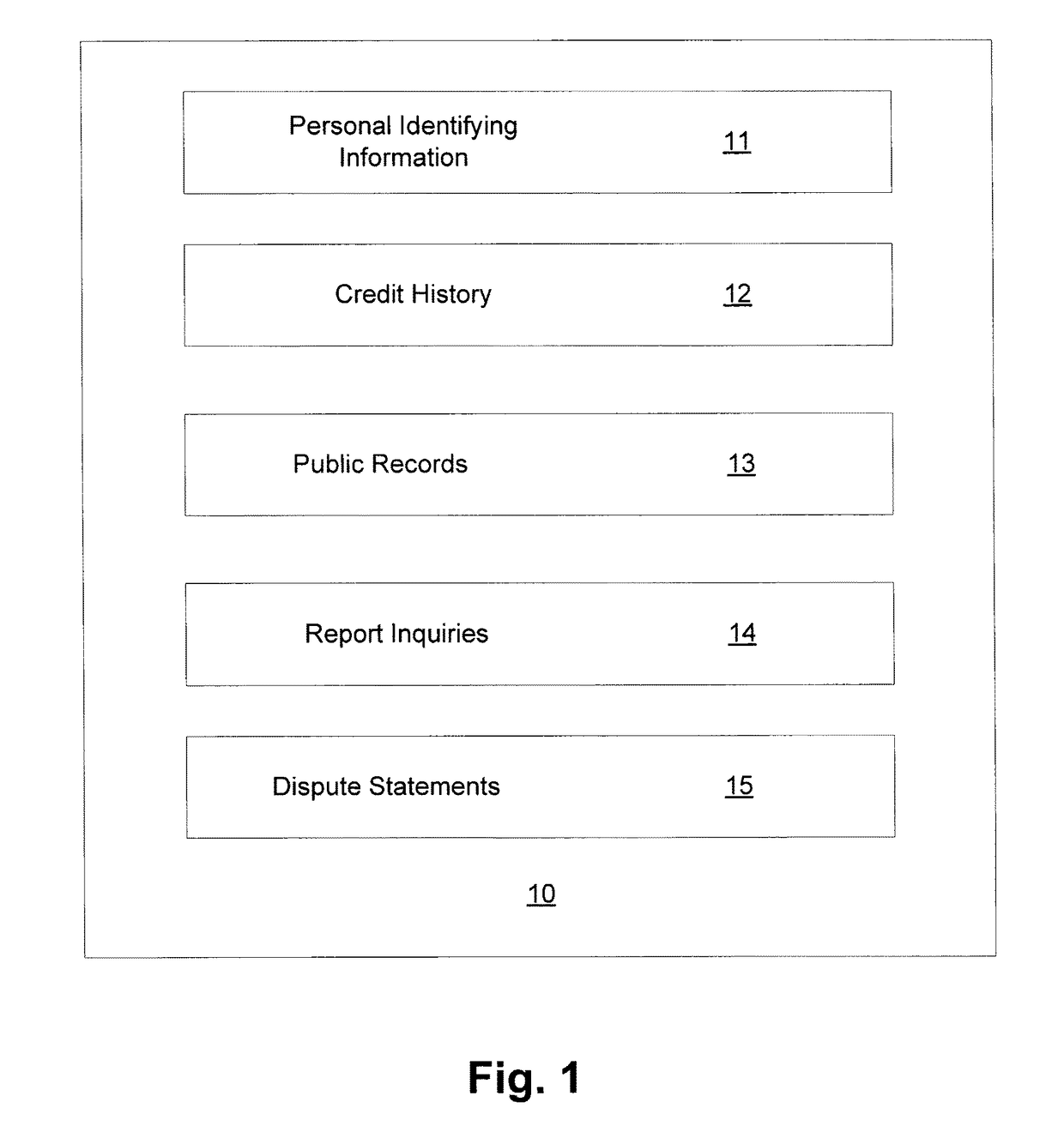 Supervised machine learning of data de-duplication