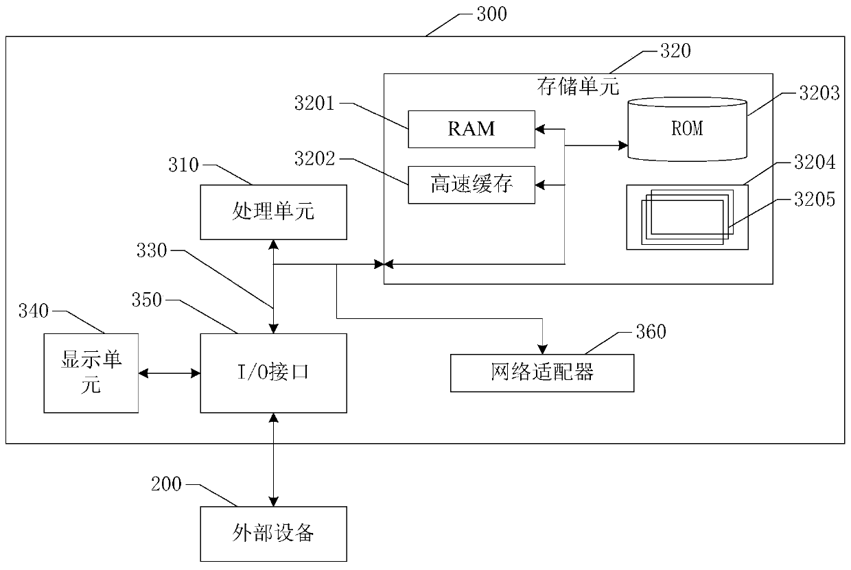 Privacy cluster query method and device and electronic device