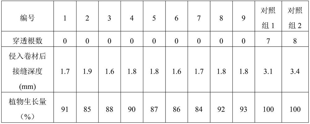 Ferric iron tetroxide-loaded copper nanoparticles and its preparation method and application in the preparation of root-resistant materials