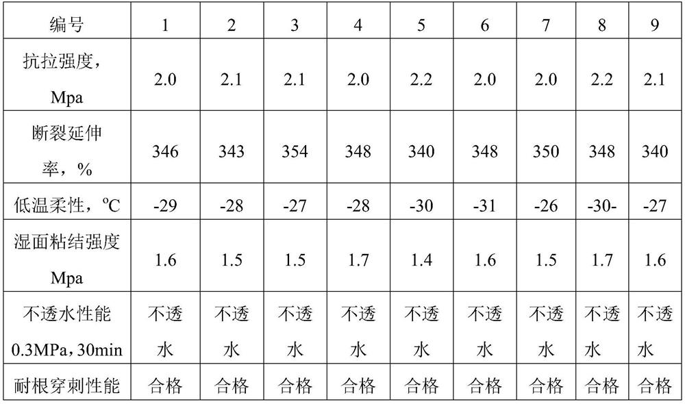 Ferric iron tetroxide-loaded copper nanoparticles and its preparation method and application in the preparation of root-resistant materials