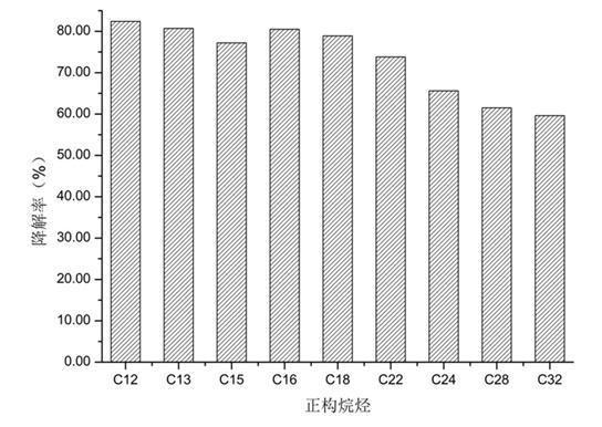 Ralstoniasp. and application thereof in bioremediation of petroleum-contaminated saline-alkali soil