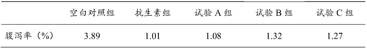 Feed additive with compound plant extracts, and preparation method and application of feed additive