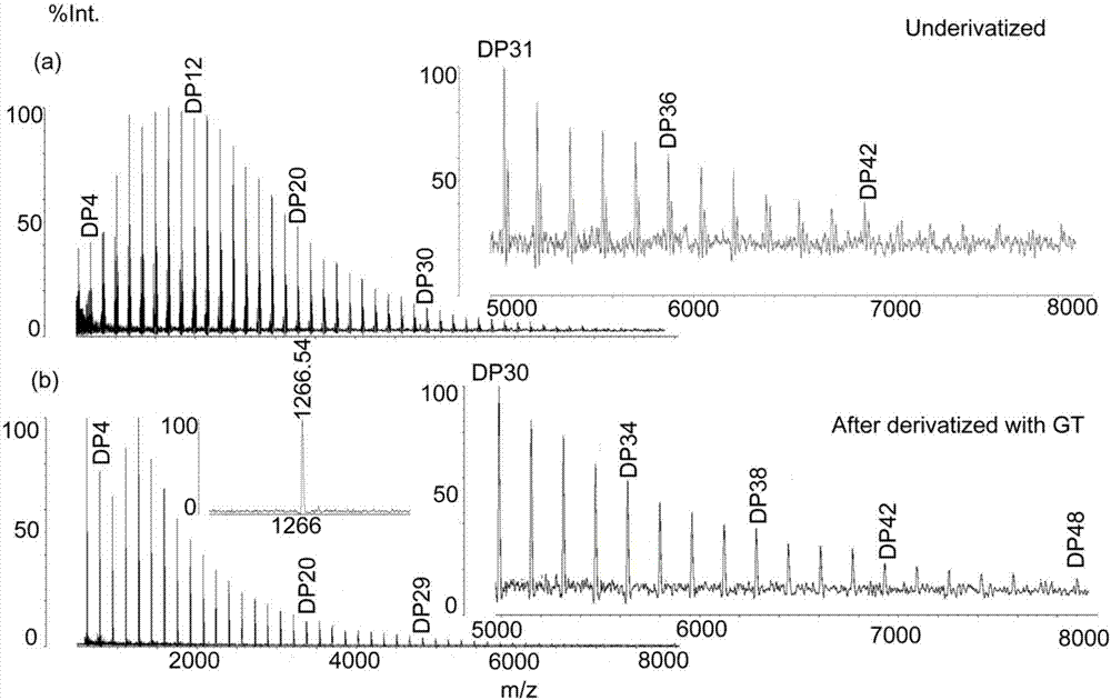 Analysis method of target board derivatization and MALDI-TOF-MS of reducible carbohydrate chain