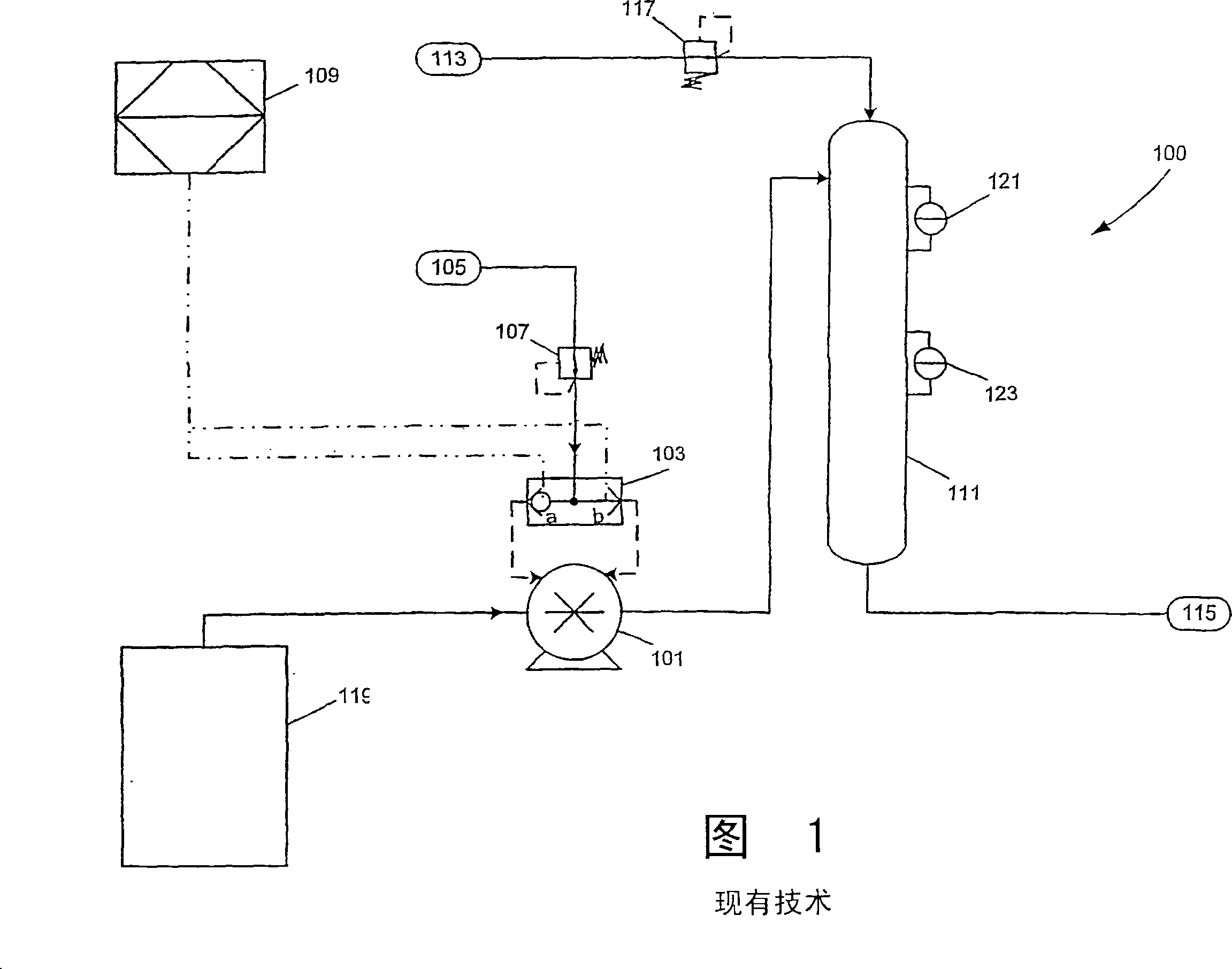 Control of fluid conditions in bulk fluid distribution systems