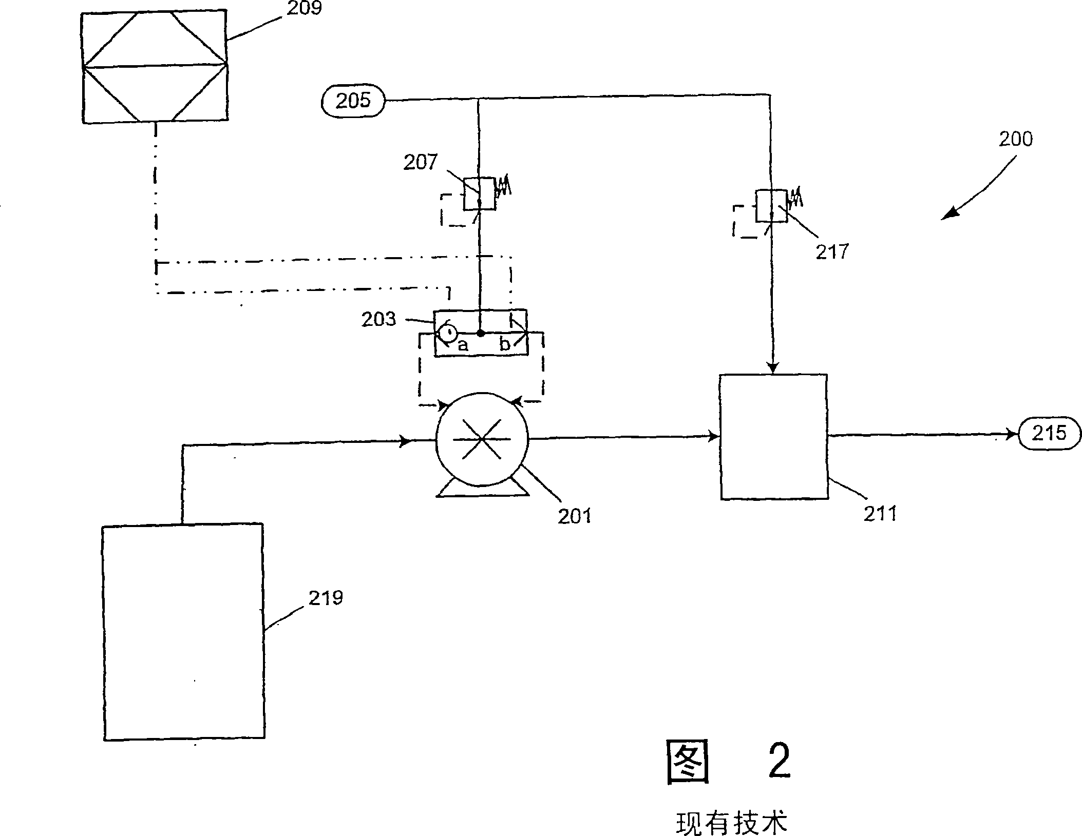 Control of fluid conditions in bulk fluid distribution systems