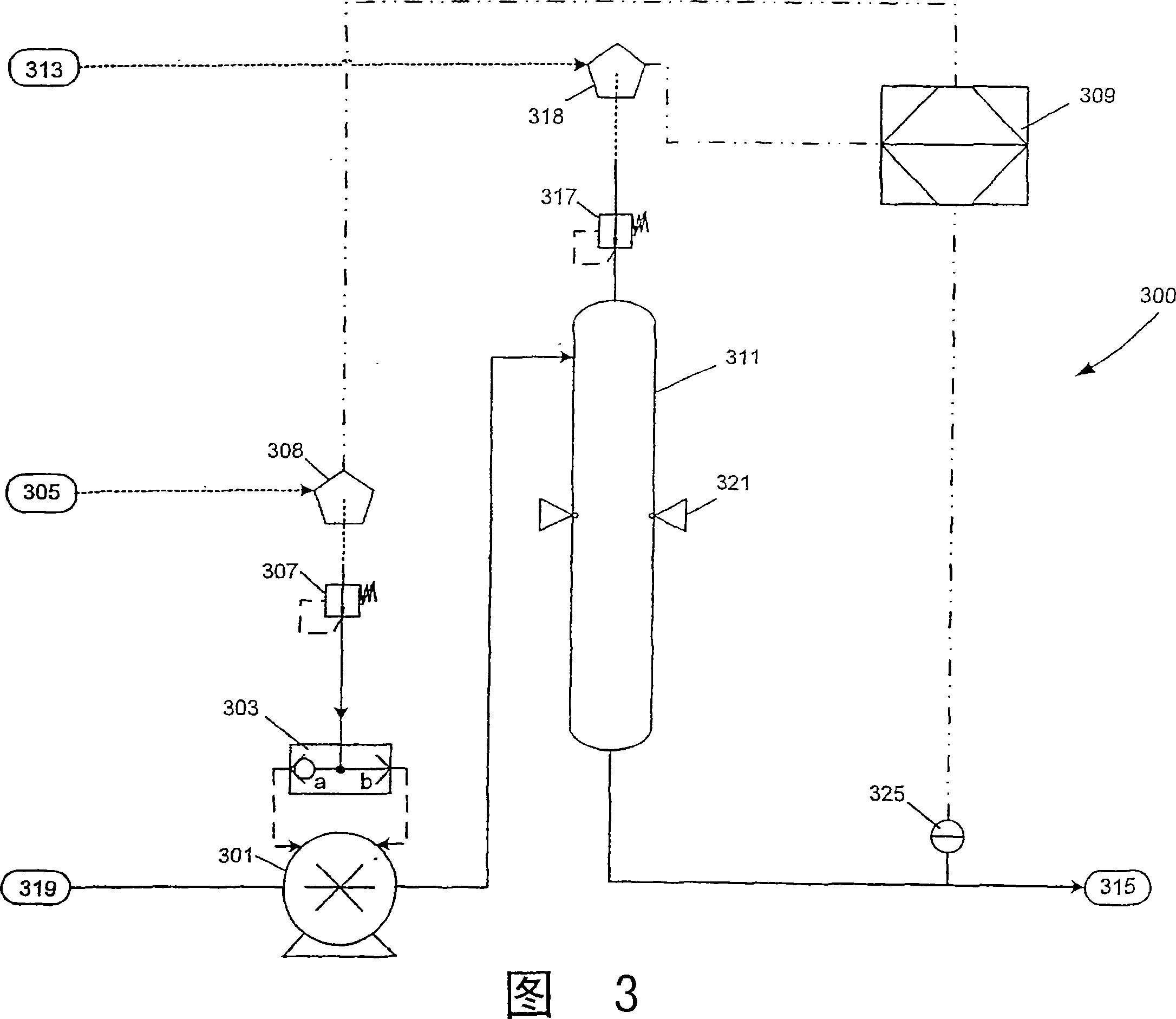 Control of fluid conditions in bulk fluid distribution systems