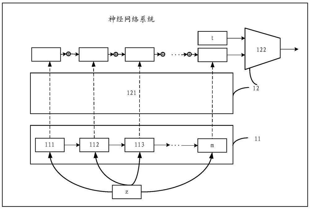 A music synthesis method, device, electronic device and storage medium