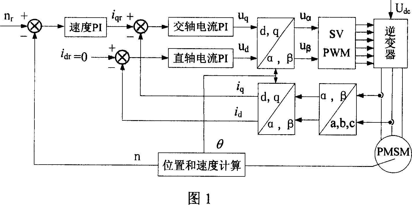 Mixed speed regulating method for permanent magnetic synchronous motor