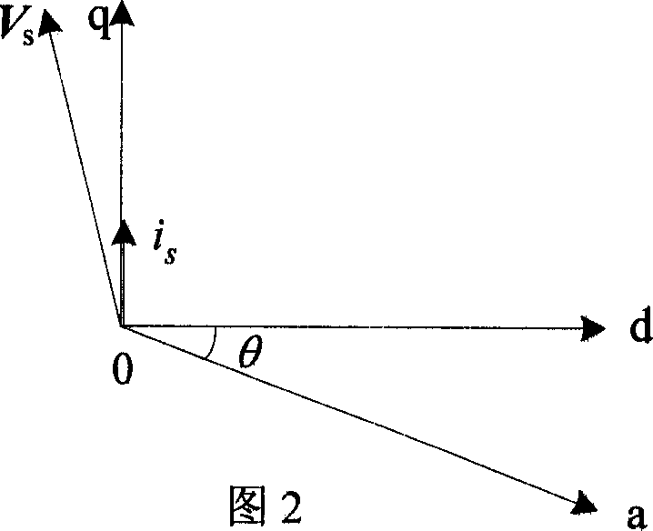 Mixed speed regulating method for permanent magnetic synchronous motor