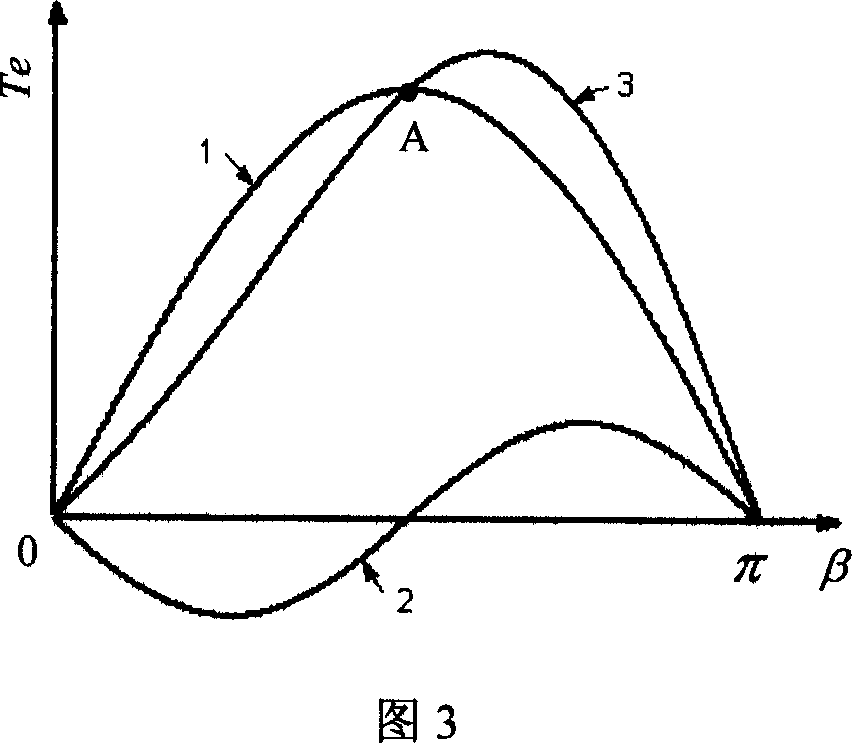 Mixed speed regulating method for permanent magnetic synchronous motor