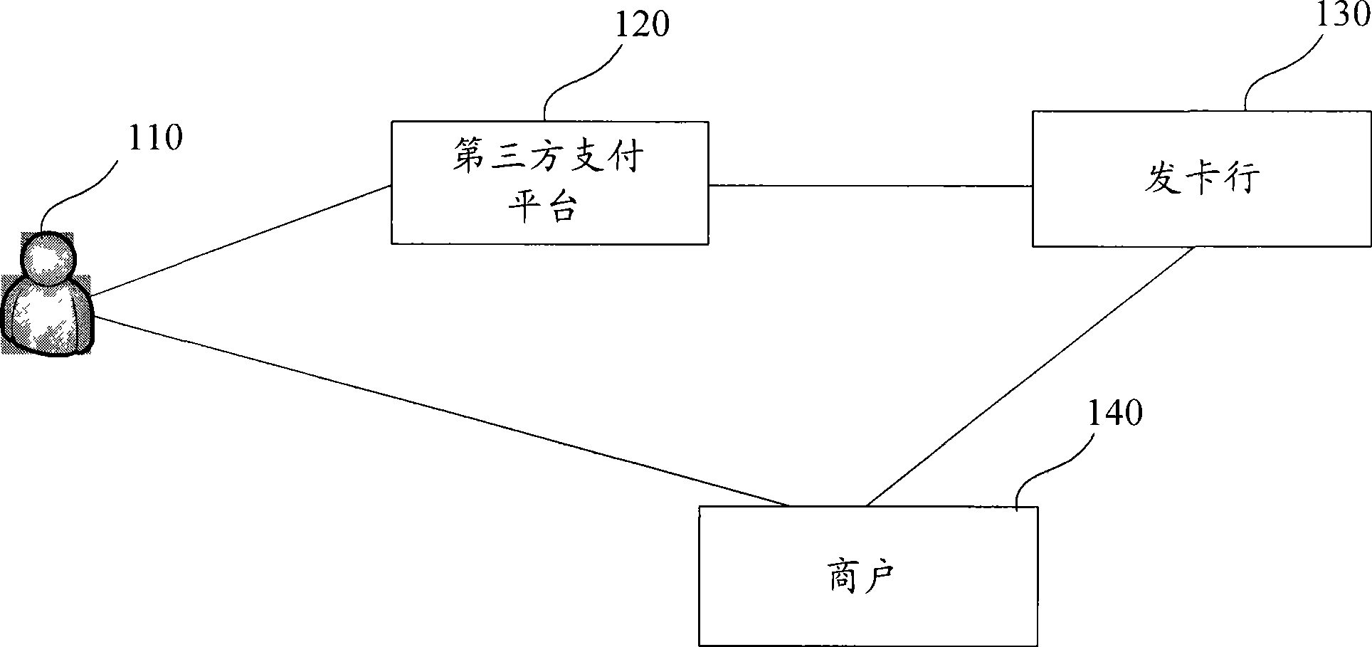 Payment method, system and payment platform capable of improving payment safety by virtual card