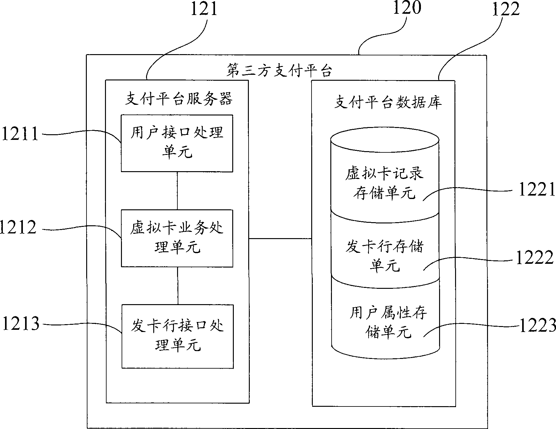 Payment method, system and payment platform capable of improving payment safety by virtual card