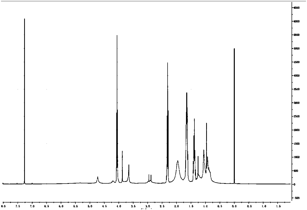 Polyurethane micro-carrier as well as preparation method and application thereof