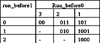 Hardware realization method for rapidly decoding CAVLC (context-adaptive variable-length coding) run_before code