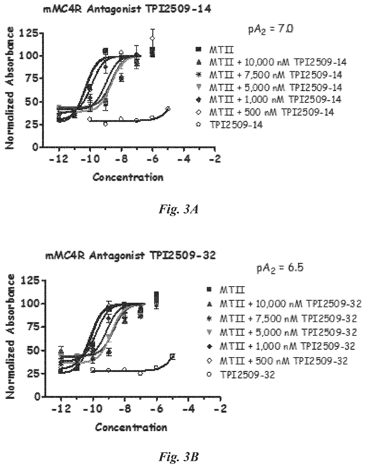 Selective small molecule peptidomimetic melanocortin ligands