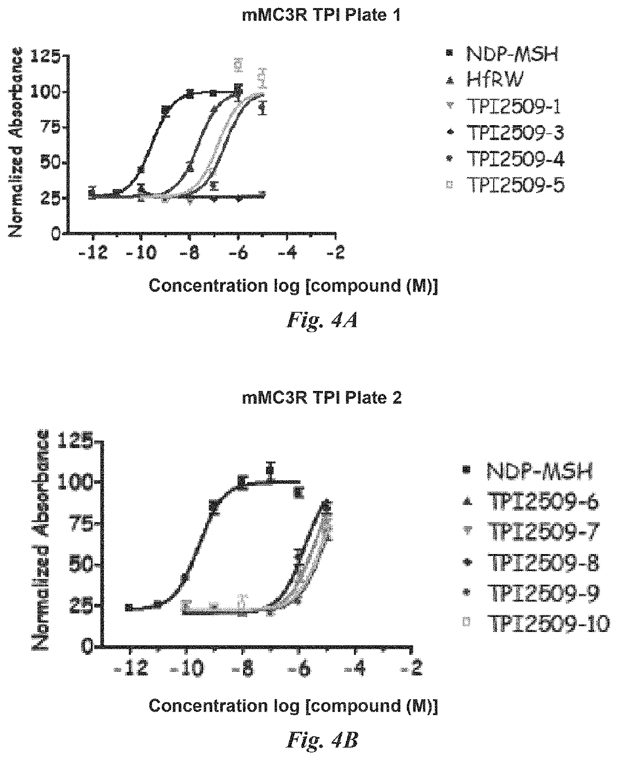 Selective small molecule peptidomimetic melanocortin ligands