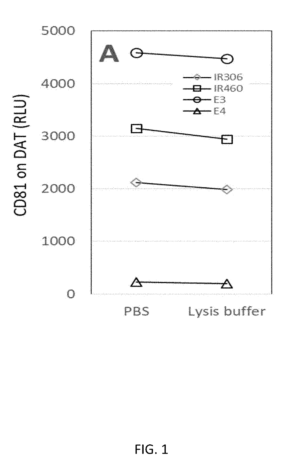 Dectection of exosomes and exosomal biomarkers for the diagnosis and prognosis of diseases and disorders