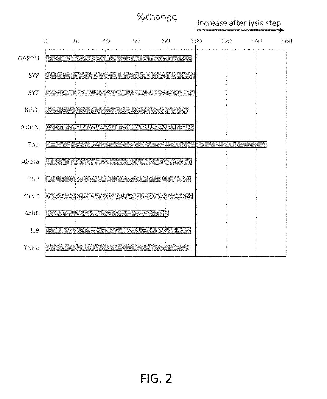 Dectection of exosomes and exosomal biomarkers for the diagnosis and prognosis of diseases and disorders