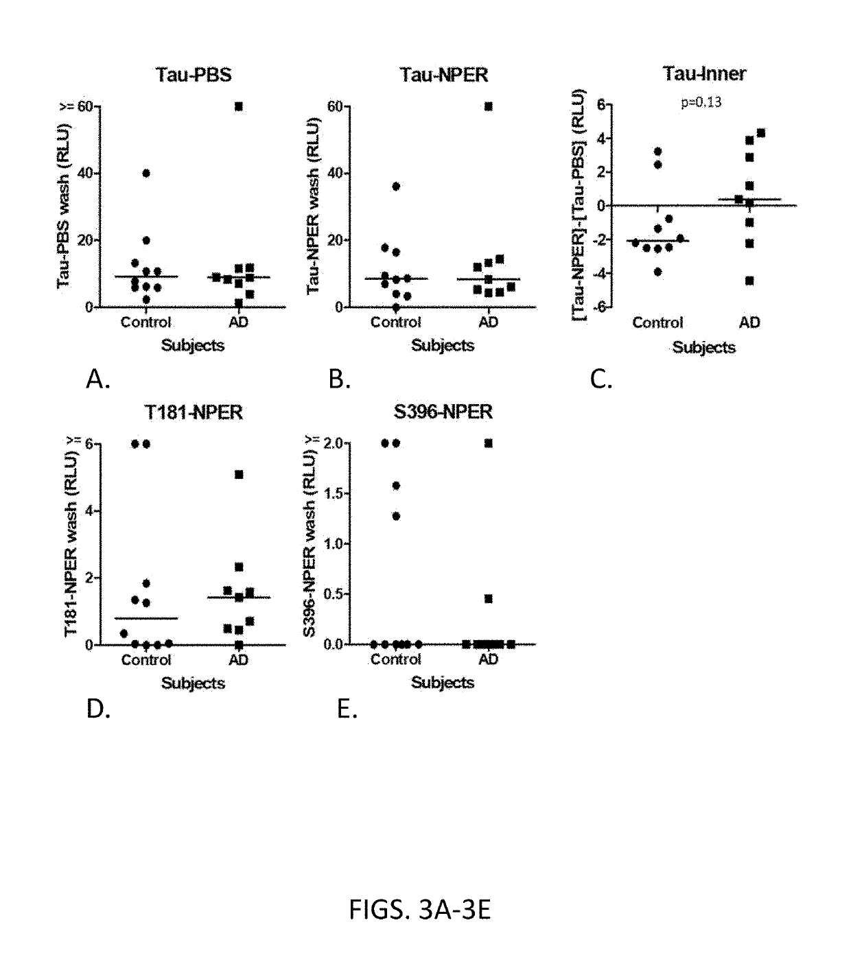 Dectection of exosomes and exosomal biomarkers for the diagnosis and prognosis of diseases and disorders