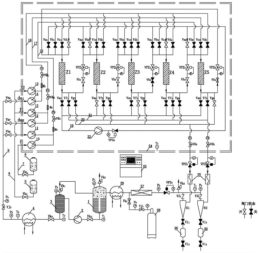 Five-zone series supercritical carbon dioxide fluid simulated moving bed chromatography device and its operation method