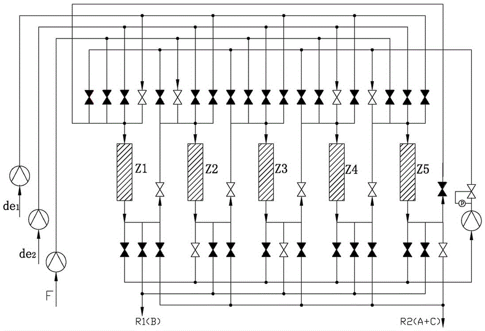 Five-zone series supercritical carbon dioxide fluid simulated moving bed chromatography device and its operation method