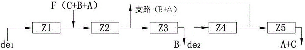 Five-zone series supercritical carbon dioxide fluid simulated moving bed chromatography device and its operation method