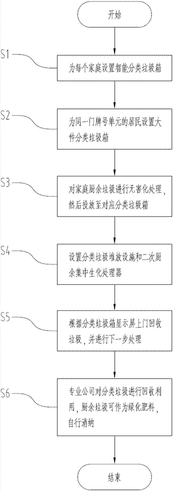 Household garbage classified collecting device and application method