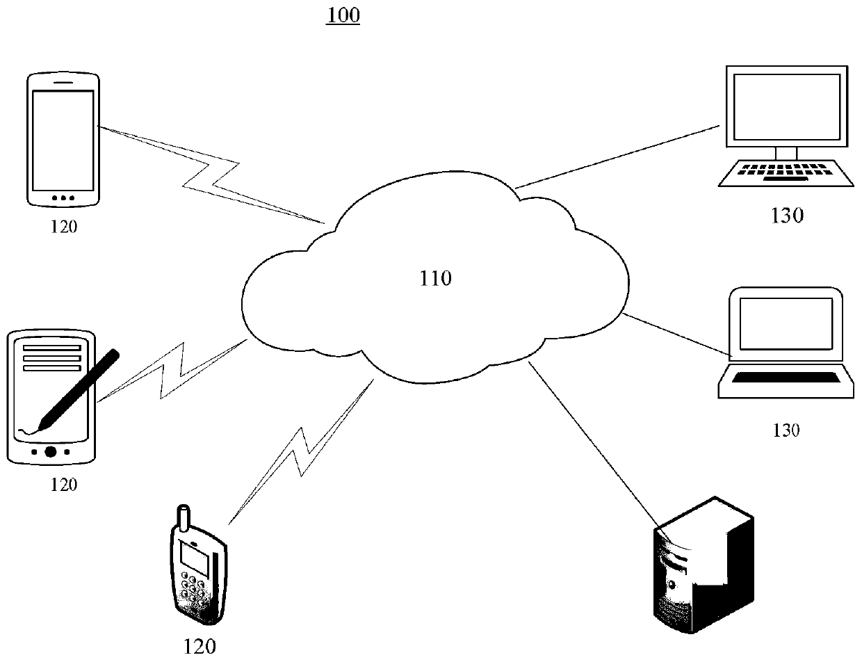 File storage and reading method based on block chain technology