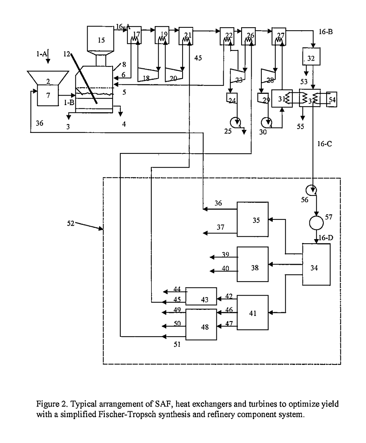 Coupling an electric furnace with a liquid fuel synthesis process to improve performance when processing heterogeneous wastes