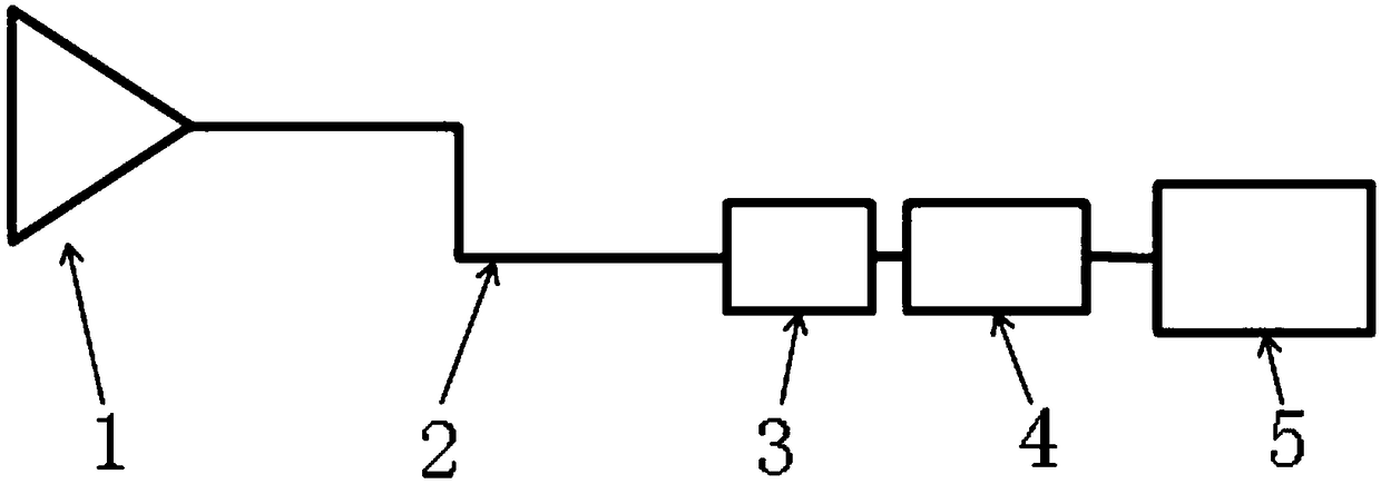 Ultra-high field intensity, ultra-short pulse and narrow-band microwave radiation field measurement system and measurement method