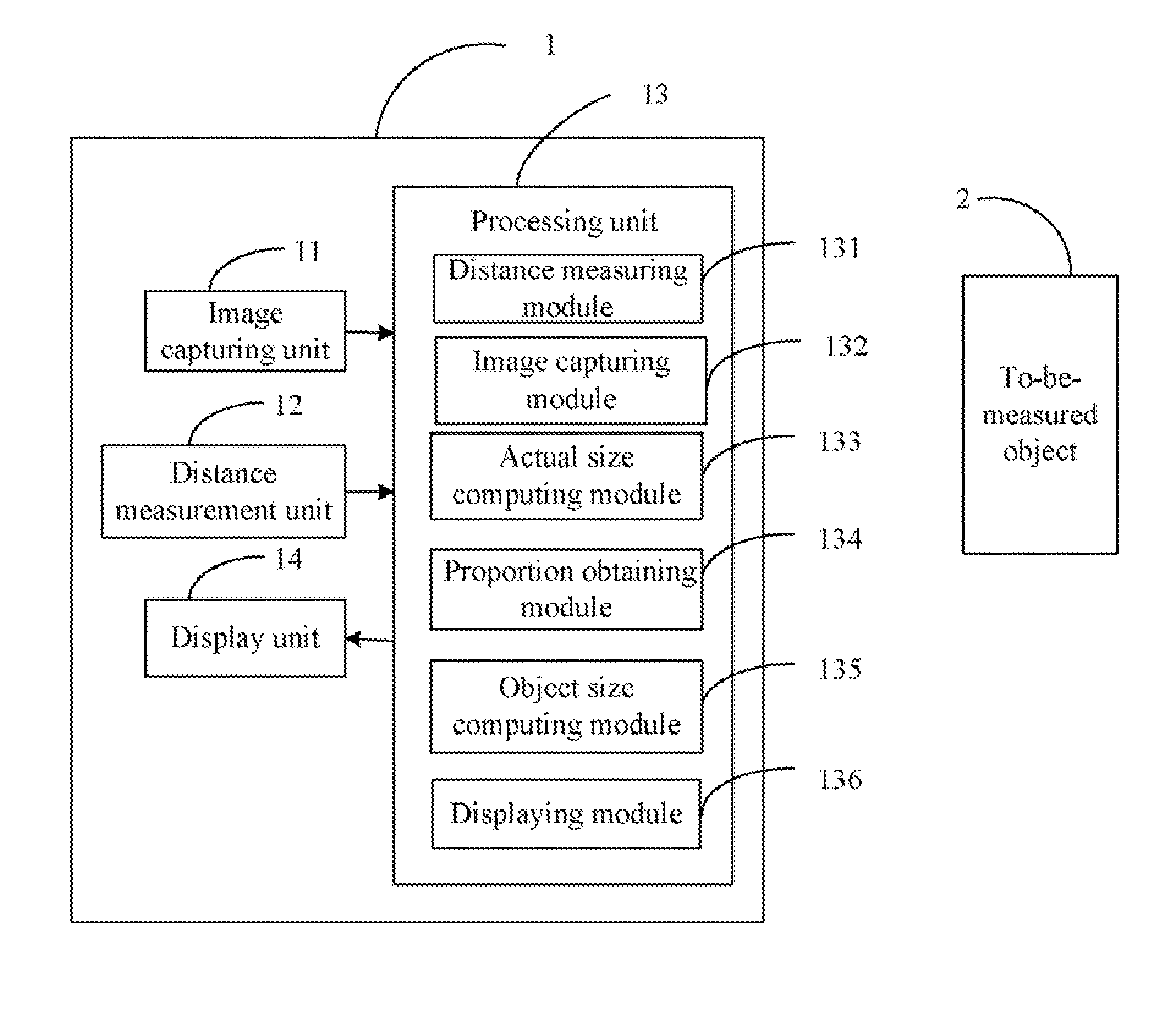 Electronic device with meaurement function and meaurement method thereof