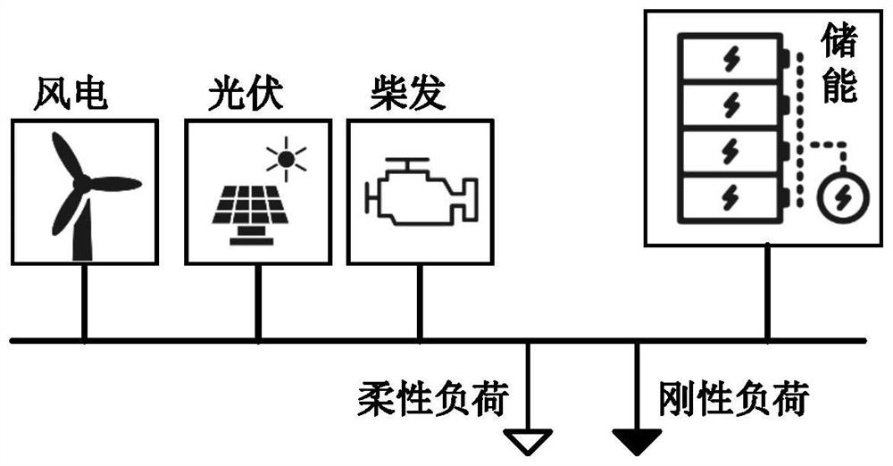 An Optimization Method for Energy Model of Island Microgrid