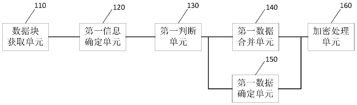 File encryption and decryption processing method, device and equipment and readable storage medium