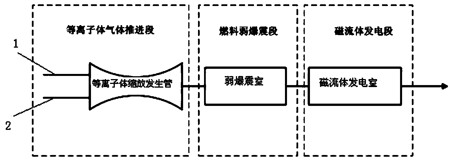 Weak knock method and device based on unbalanced plasma propelling gas