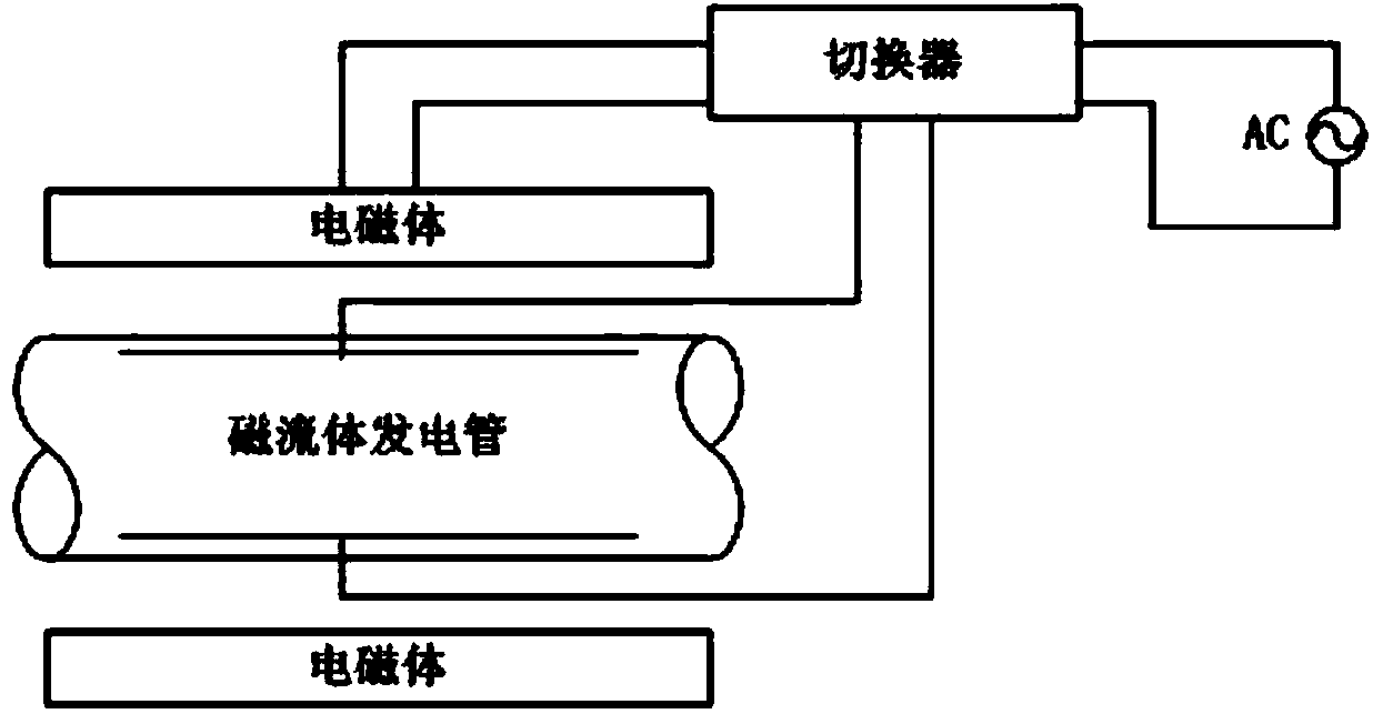 Weak knock method and device based on unbalanced plasma propelling gas