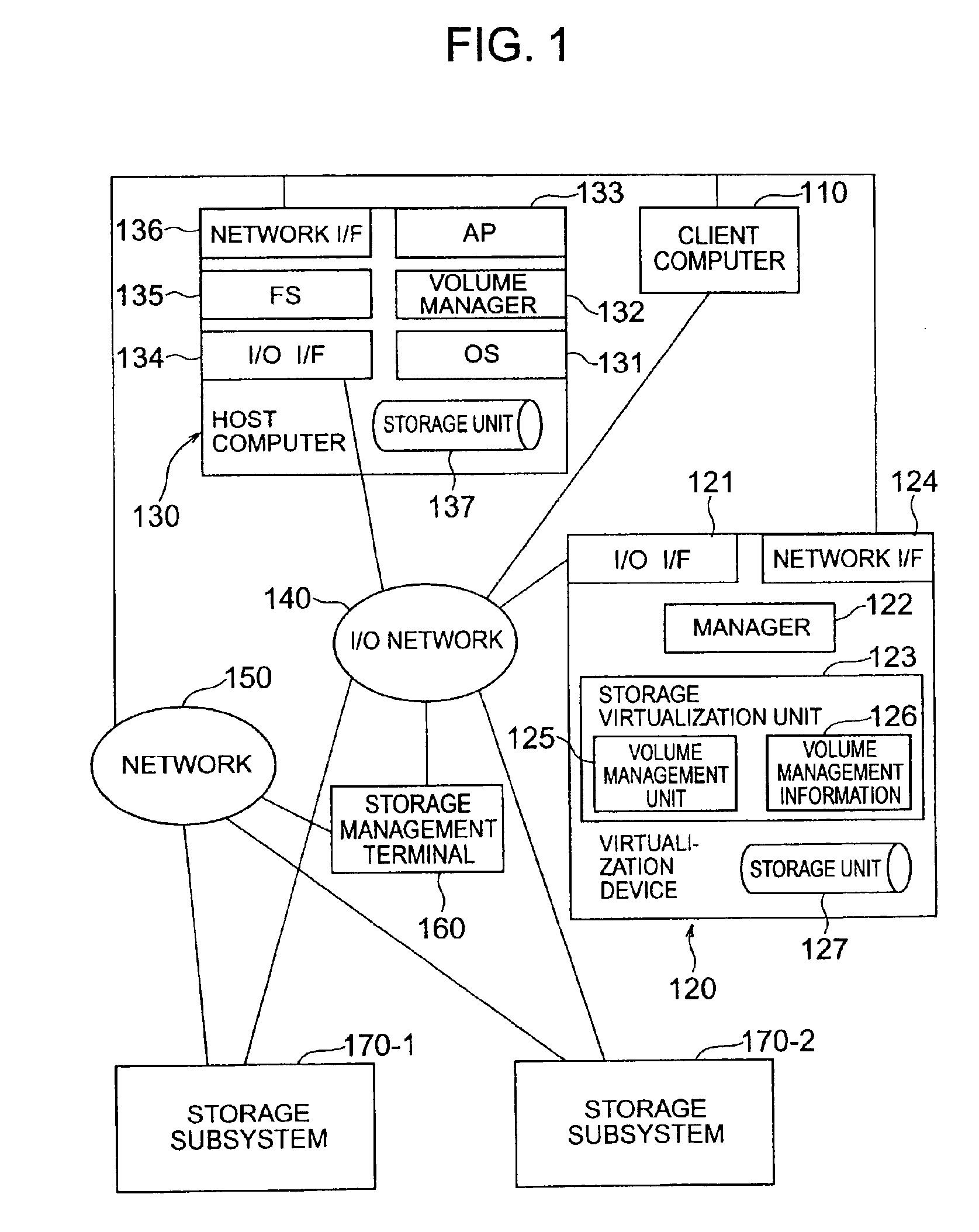 Method and apparatus for data relocation between storage subsystems