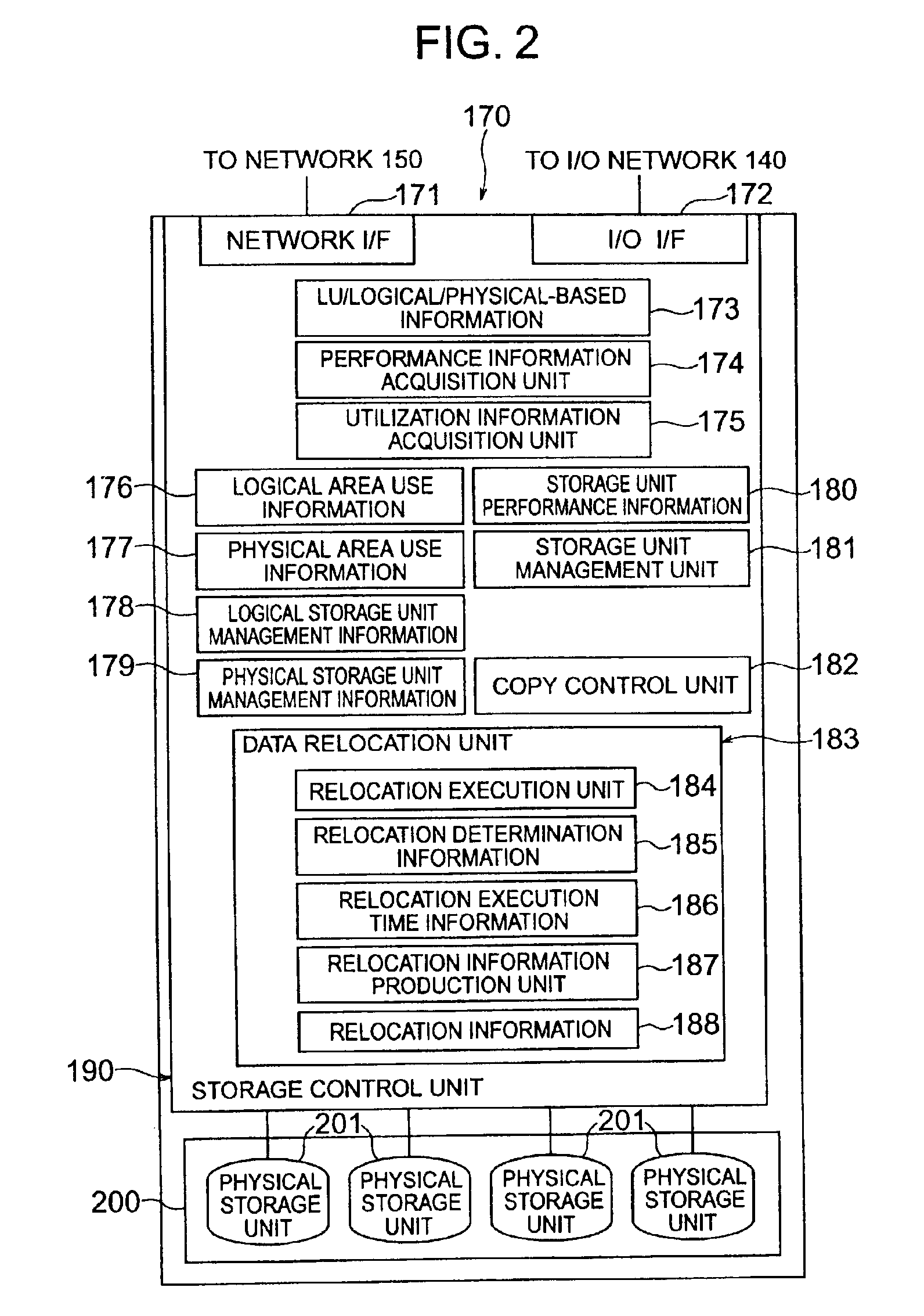 Method and apparatus for data relocation between storage subsystems