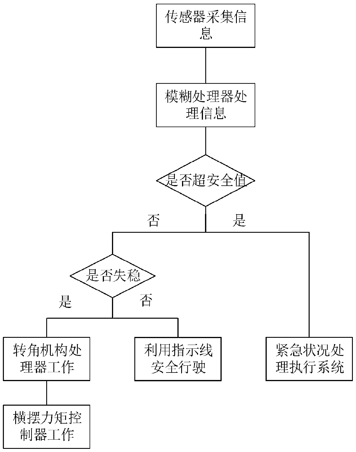 Steering stability control system and method based on four-wheel independently driven electric vehicle