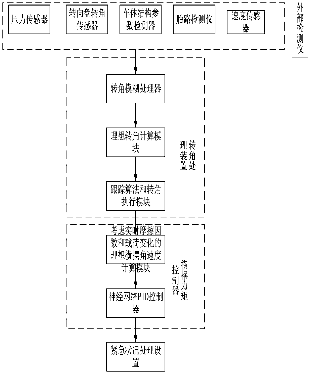 Steering stability control system and method based on four-wheel independently driven electric vehicle