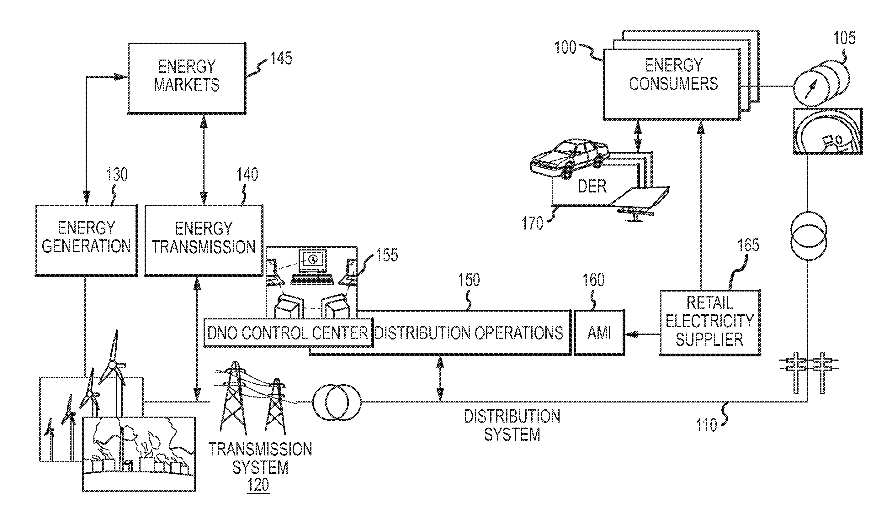 Energy Services Interface