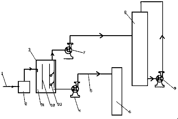 Novel high-temperature reaction process and device for producing epoxidized soybean oil