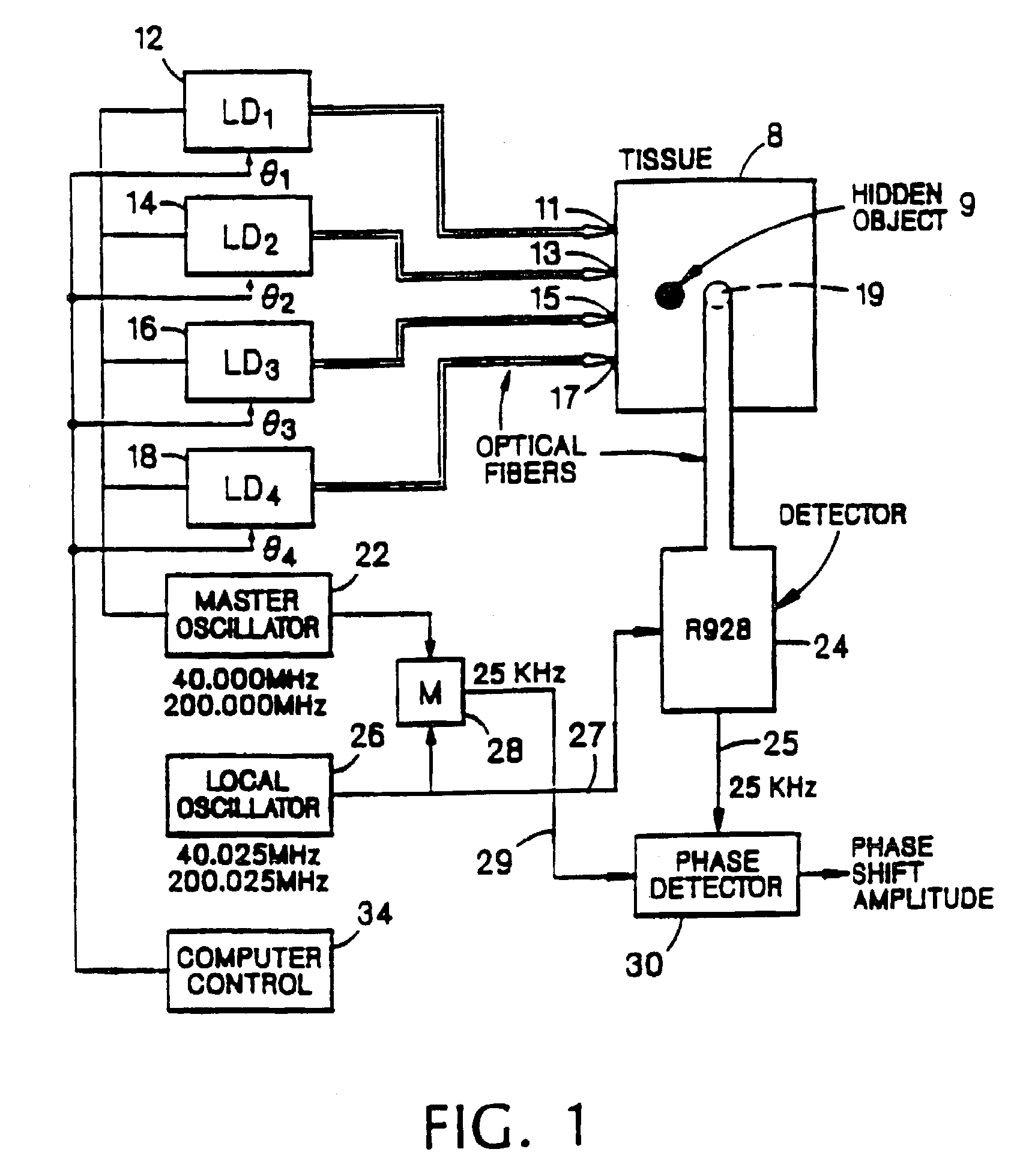 Optical techniques for examination of biological tissue