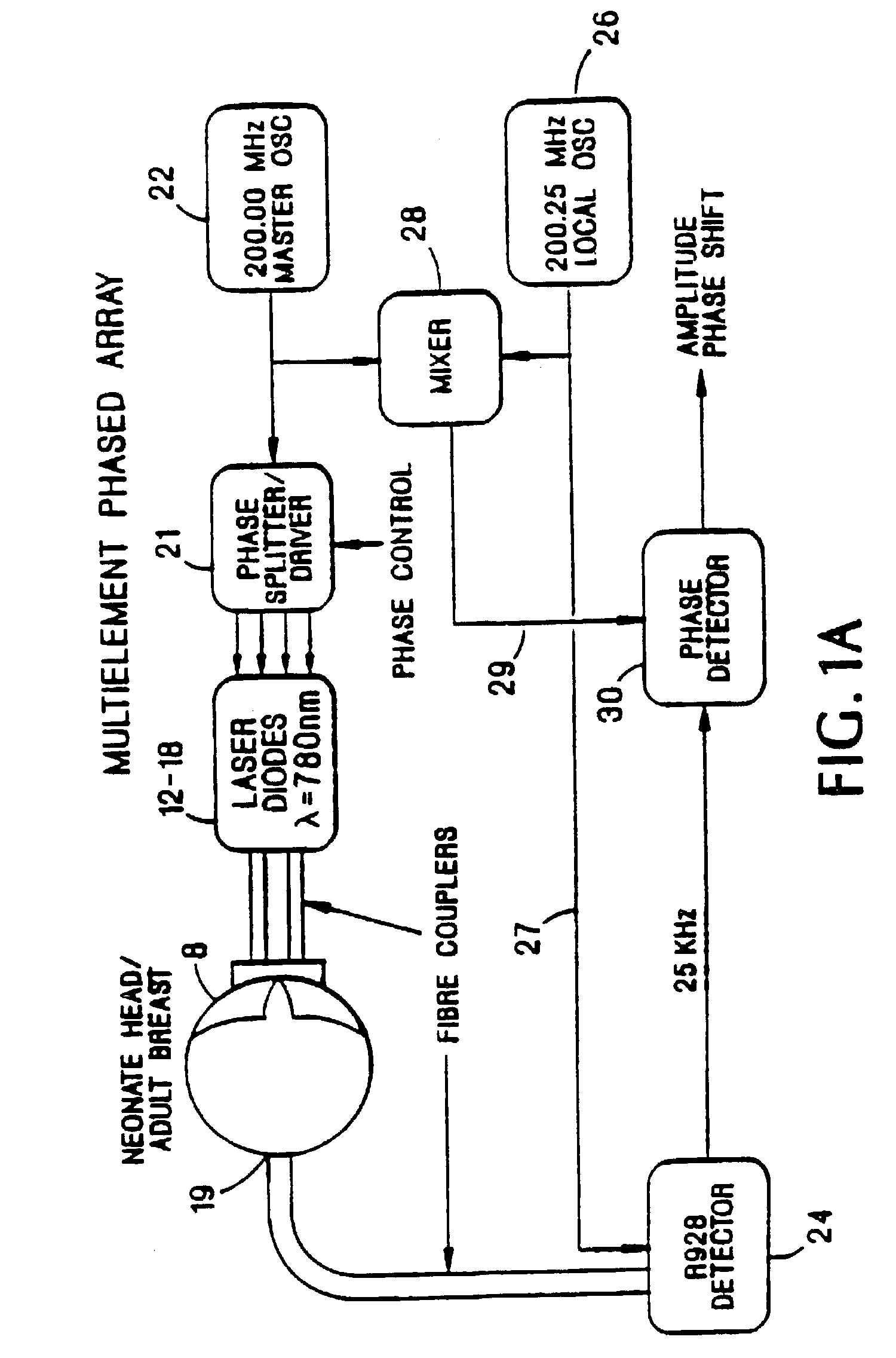 Optical techniques for examination of biological tissue