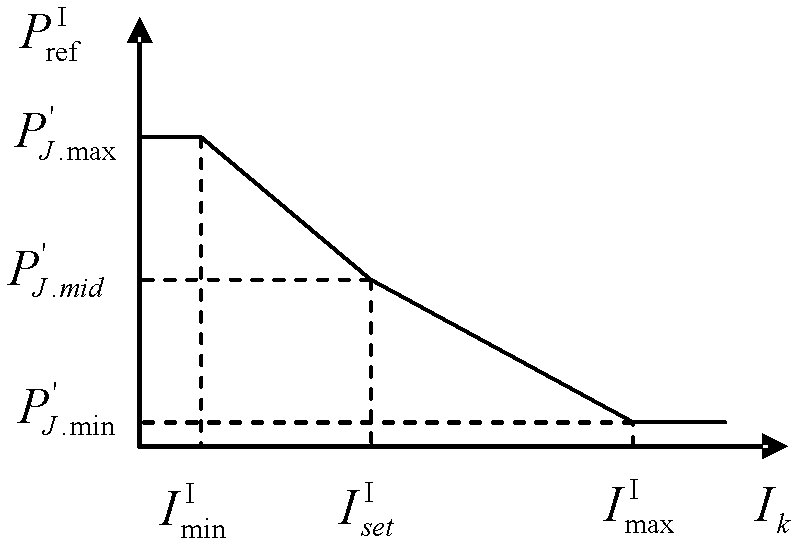 Probability assessing method for stage type protection operational risk of electric power system