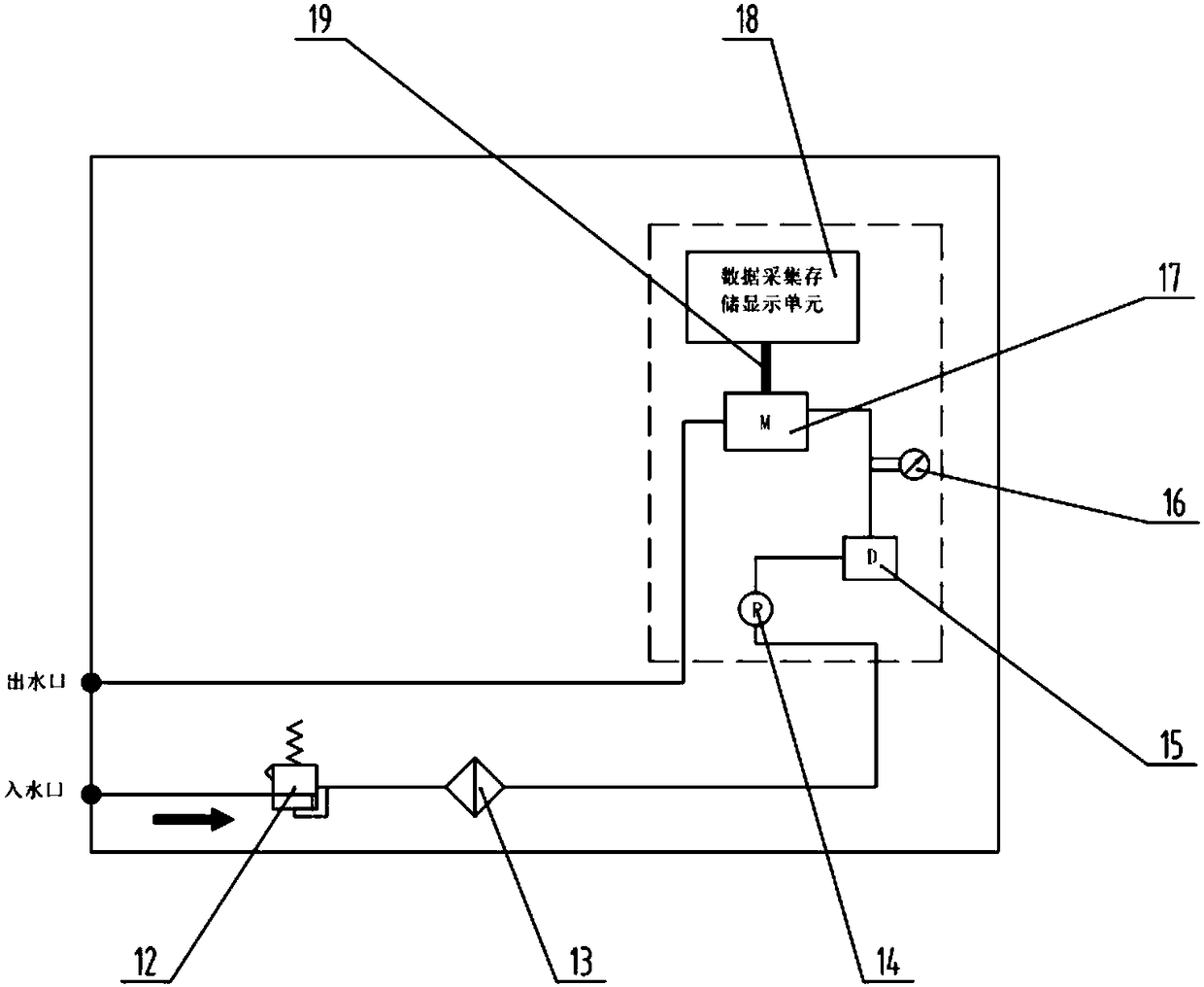 Ship-borne underway type air-sea flux observation system