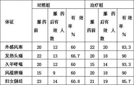 Qi-regulating and blood-activating duck eggs prepared from white-stemmed scorzonera roots and preparation method of duck eggs