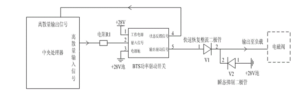 Electromagnetic valve fault on-line monitoring equipment