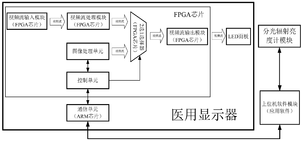 Blue light detecting apparatus and method for medical display device