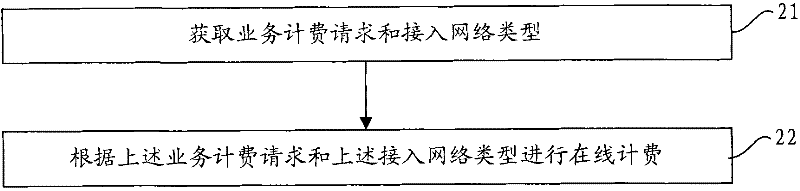 Online charging method, communication device and communication system