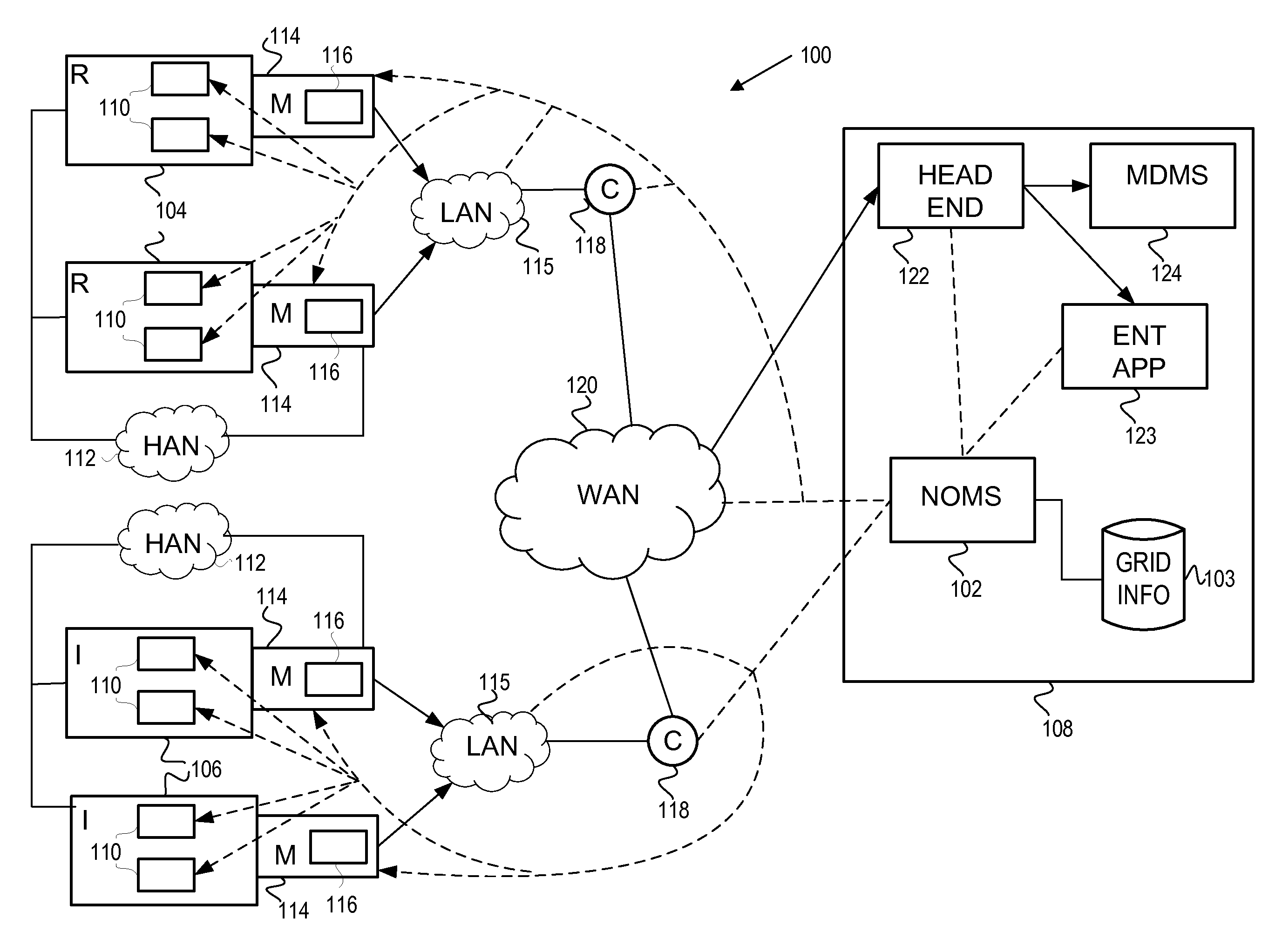 Intelligent grid communication network management system and methods